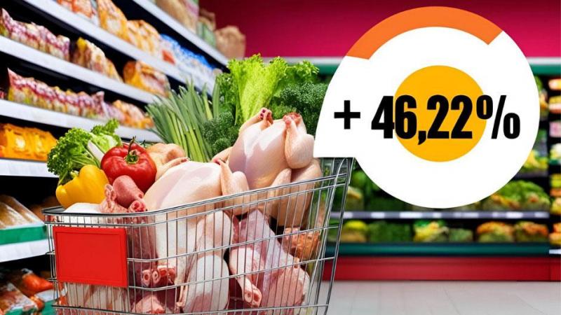 Volgens de Landsbond Pluimvee kostte kippenvlees van traaggroeiende kippen bij een retailer liefst 46,22% meer dan een reguliere kipfilet.