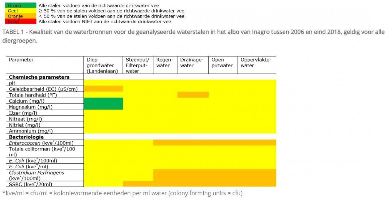 drinkwater-inagro (2)