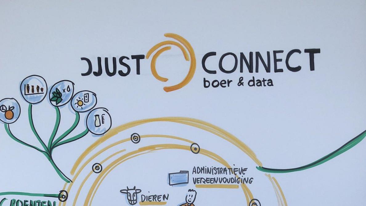 Djust Connect is de naam van de nieuwe data-app.