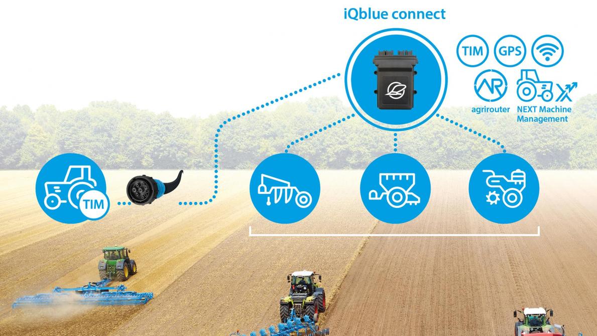 iQblue connect zet beschikbare techniek uit eenvoudige landbouwwerktuigen om in intelligente actoren in het landbouwkundige proces.