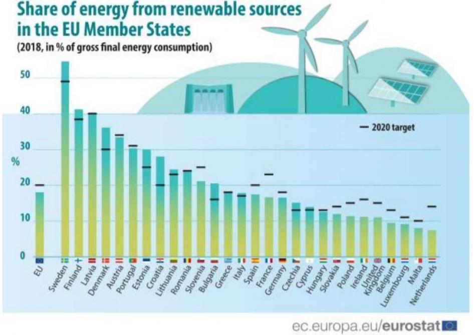 energie_Eurostat