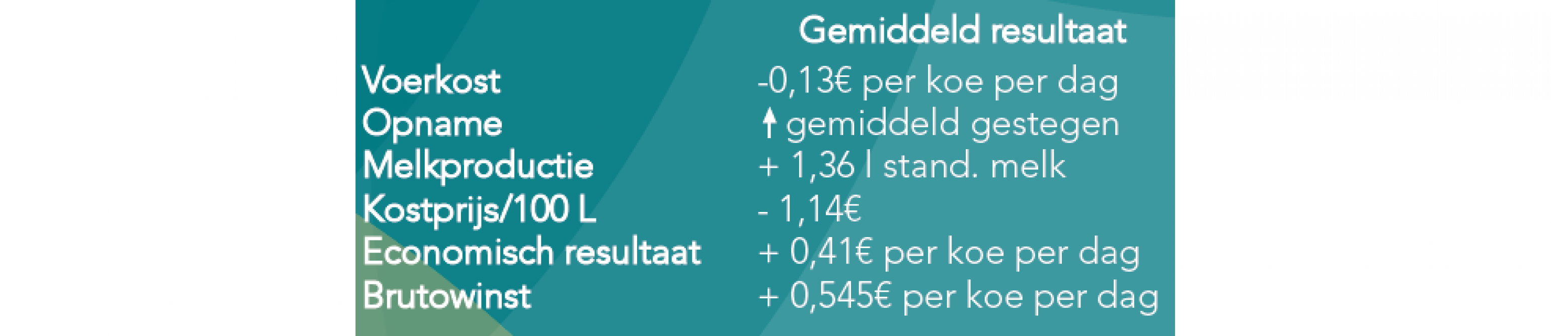 nl stats
