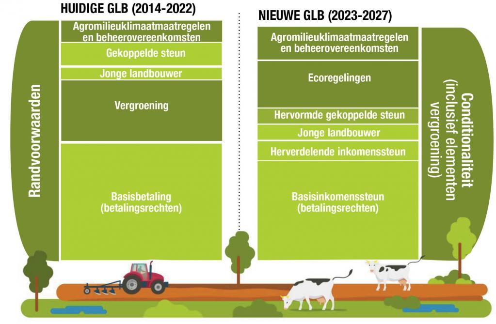 Vergelijking van steunmaatregelen-web nieuw glb