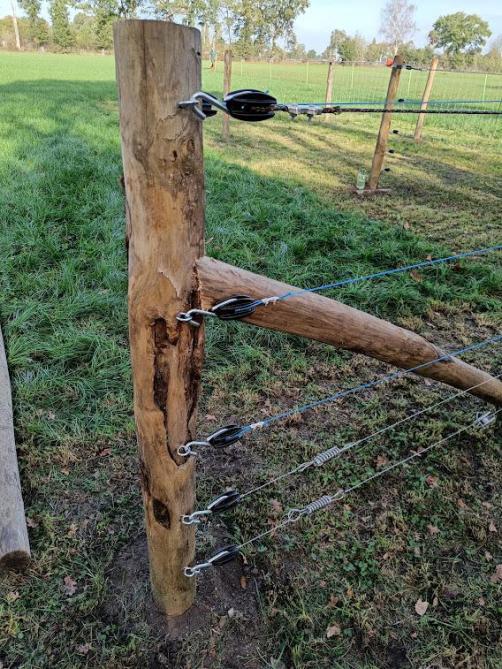 Wolfproof- afsluiting met 5 stroomdraden