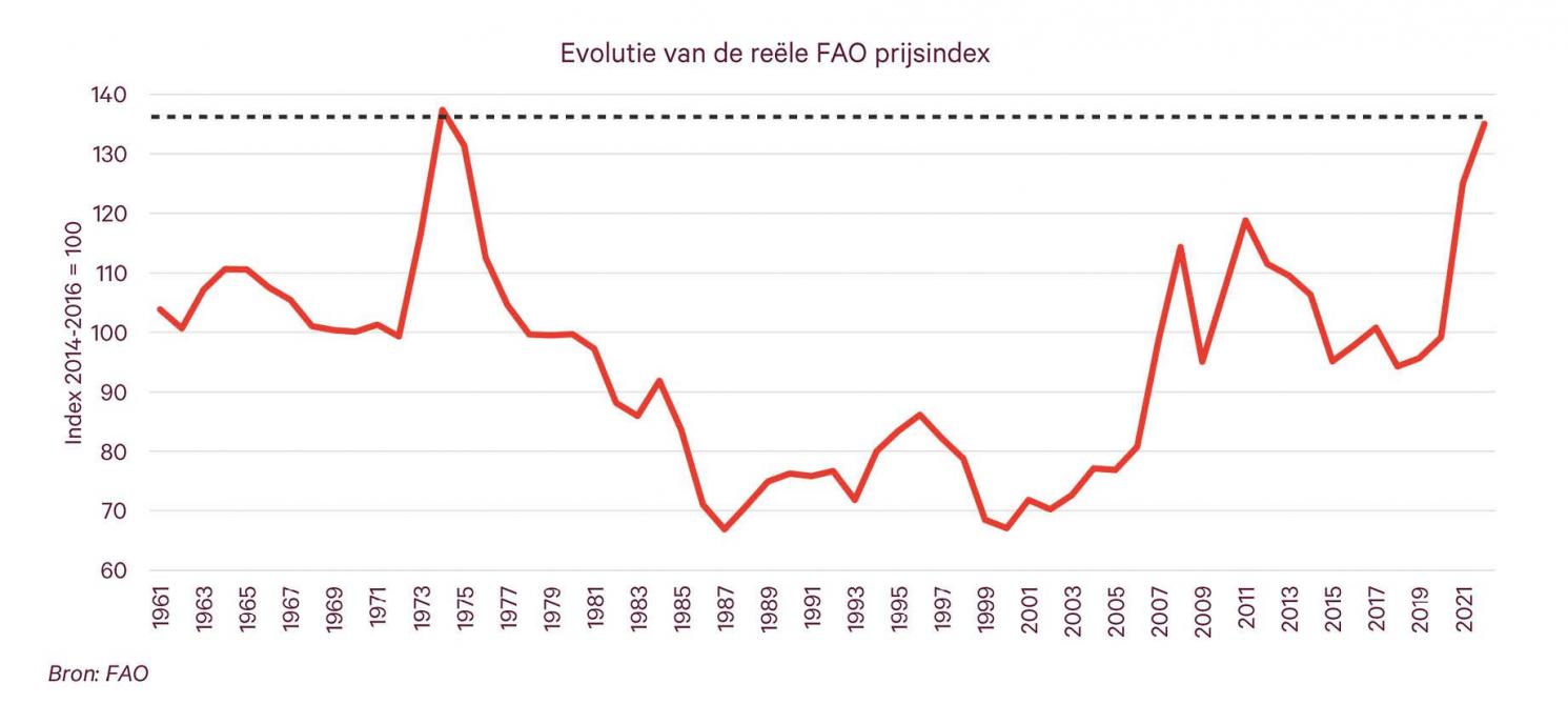 De huidige prijsstijgingen van grondstoffen zijn vergelijkbaar met die van de oliecrisis in de jaren ‘70.