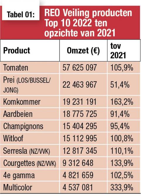 02-3378-Producten TOP 10 2022 tov 2021-web (3)