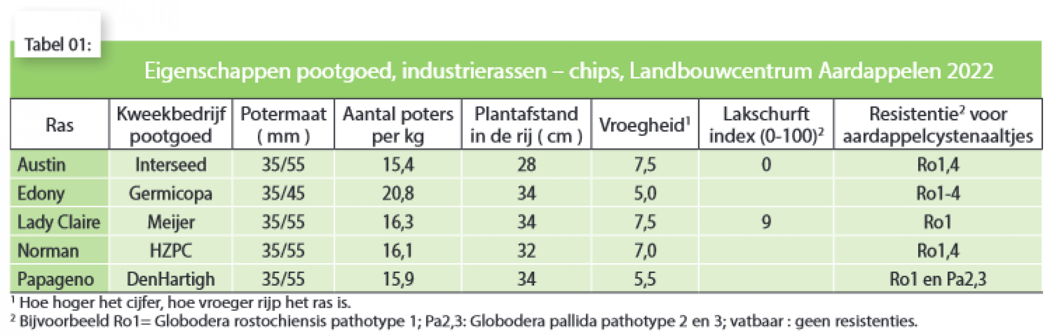 tabel1