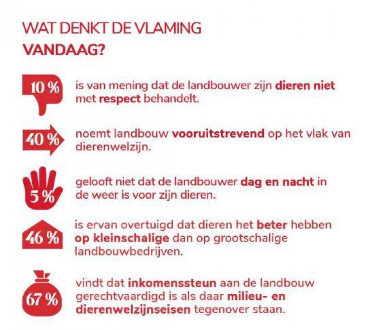 Cijfers landbouw