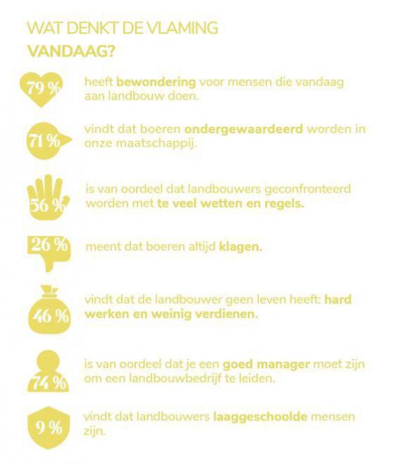 cijfers landbouwer