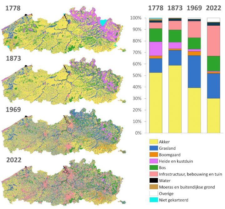 Visueel overzicht van het onderzoek naar historisch landgebruik met behulp van AI-analyses van oude kaarten.