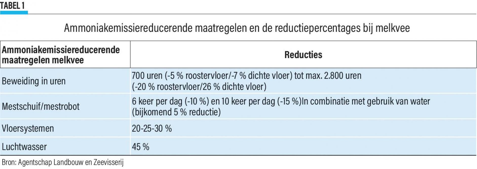 20-Ammoniakemissiereducerende-web (2)