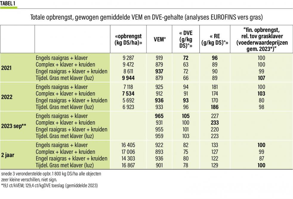 23- Totale opbrengst-web