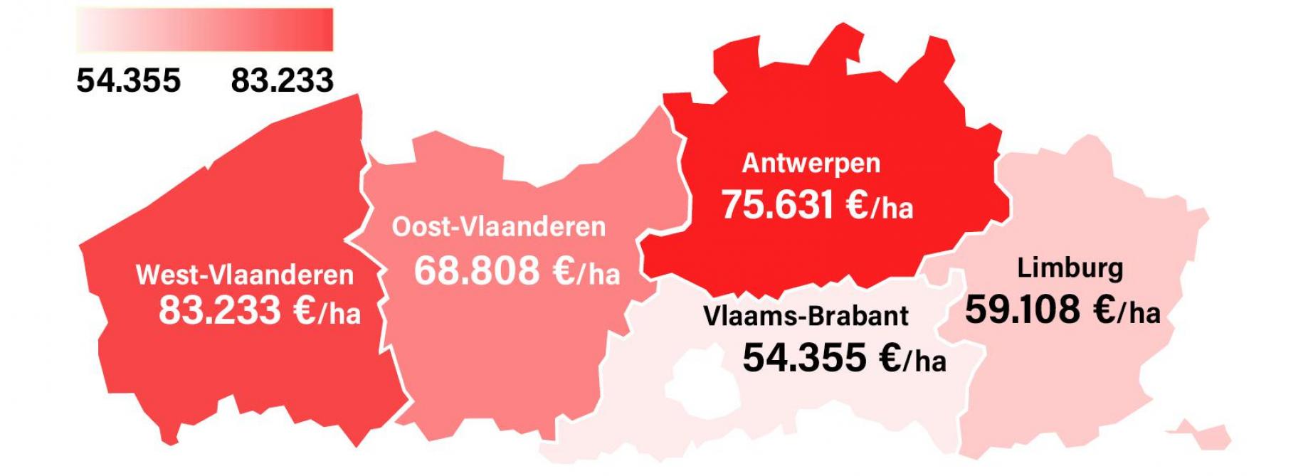 Figuur 1: Gemiddelde prijs (euro/ha) van landbouwgrond in de 5 Vlaamse provincies in S1 2024.