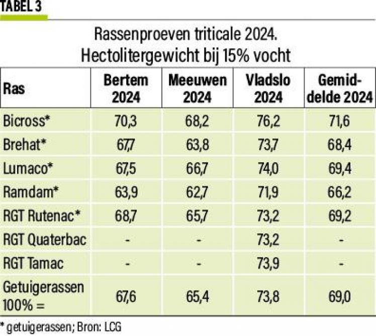 37-triticalerogge-03-web