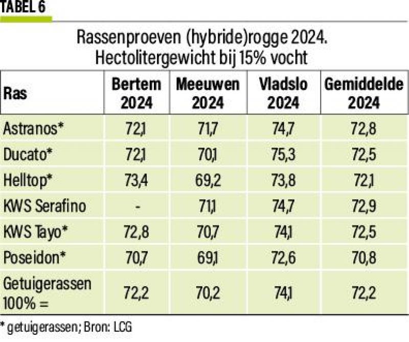 37-triticalerogge-06-web