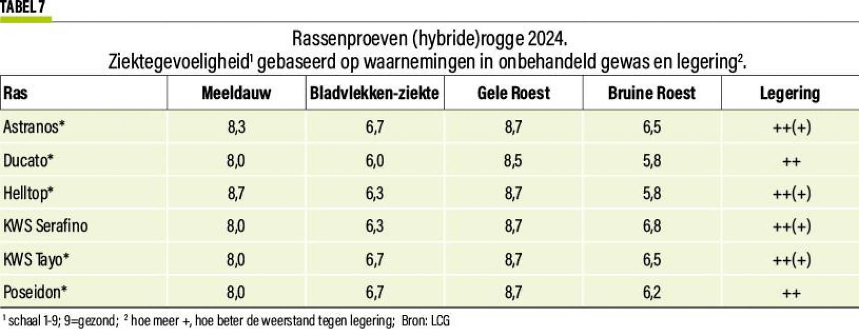 37-triticalerogge-07-web