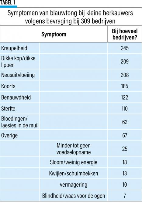 37-Symptomen-01-webb