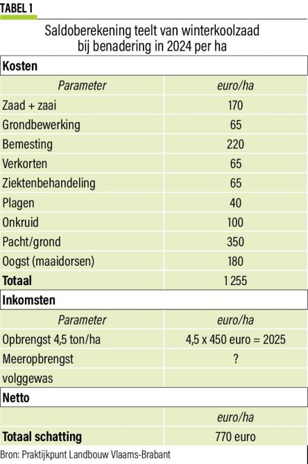 38-Saldoberekening (2)