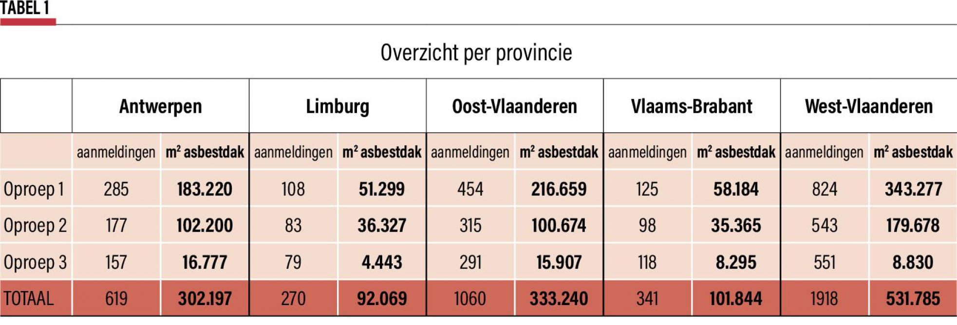 48-Overzicht per provincie (2)
