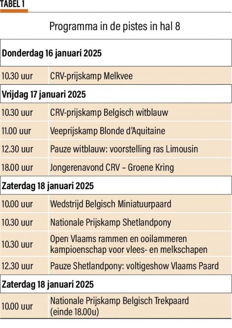 02-tabel-1 - programma in de pistesin hal  8