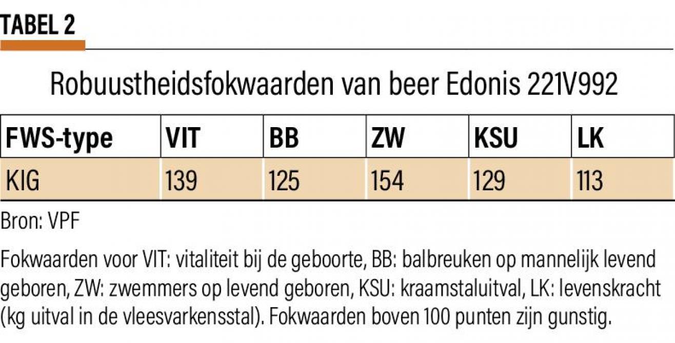02-Tabel 2- Robuustheidsfokwaarden van beer Edonis 221V992 (3)