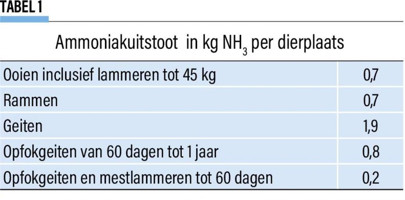 04-Ammoniakuitstoot (2)