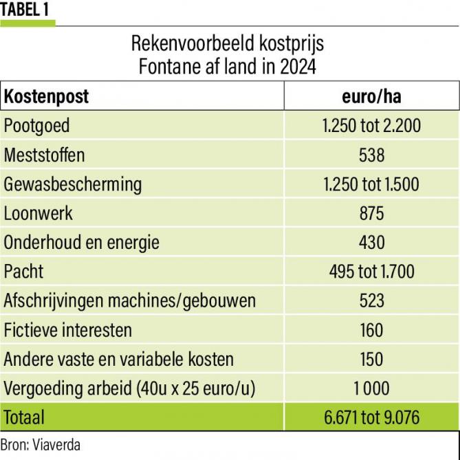 05-Rekenvoorbeeld kostprijs -