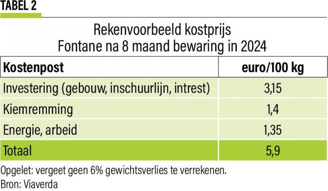 05-Rekenvoorbeeld kostprijs-2 (2)