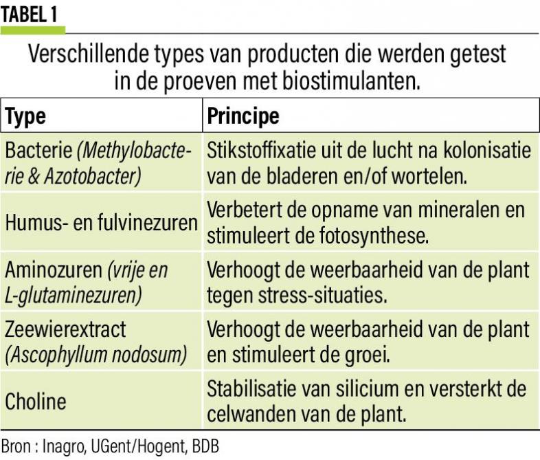 09-Verschillende types van producten (2)
