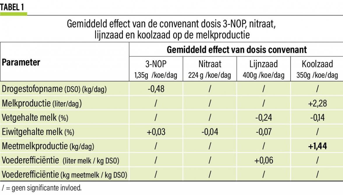 14- Gemiddeld effect tab-1