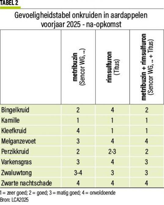 16-onkruiden-aardap-02-web