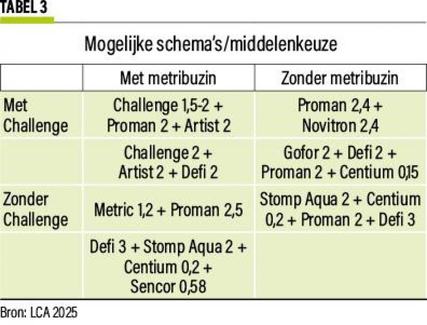 16-onkruiden-aardap-03-web