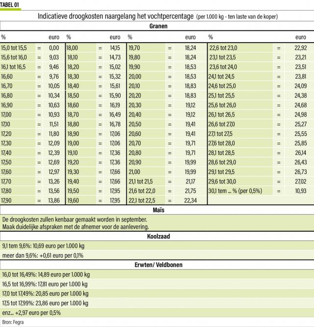 25-frais de séchage NL (2)