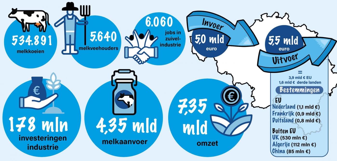 Figuur 1: Markante cijfers uit het BCZ-jaarrapport 2024.