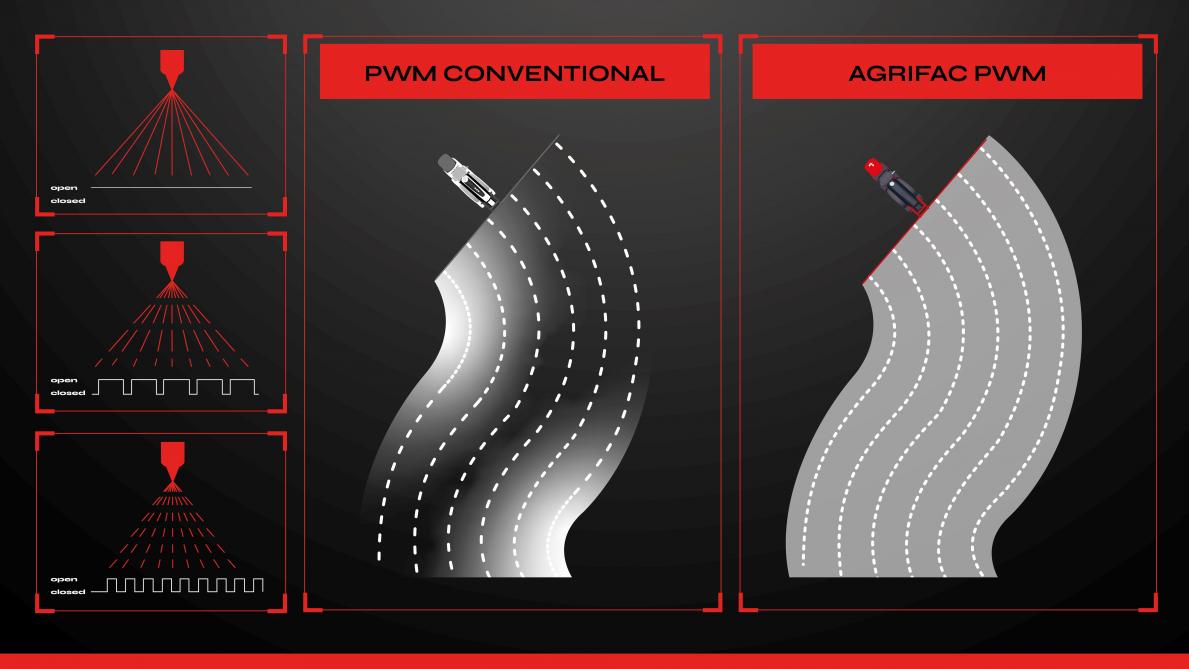 Elektromagnetische frequentiesturing of PWM-doppen compenseren in de bocht.
