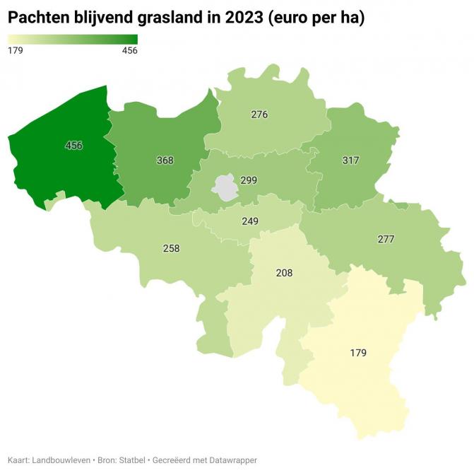 De pachtprijs van blijvend grasland per provincie in 2023 (euro per ha).