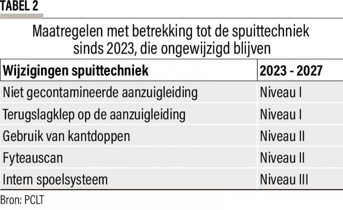 tabel2-versie18juli-29-Maatregelen met betrekking tot de spuittechniek  sinds 20