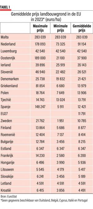 34-3506-CULTIVEERBARE GROND-web