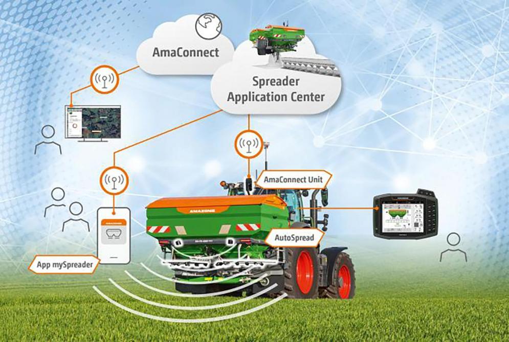 Dankzij Autospread van Amazone stelt de kunstmeststrooier zich volledig automatisch in.
