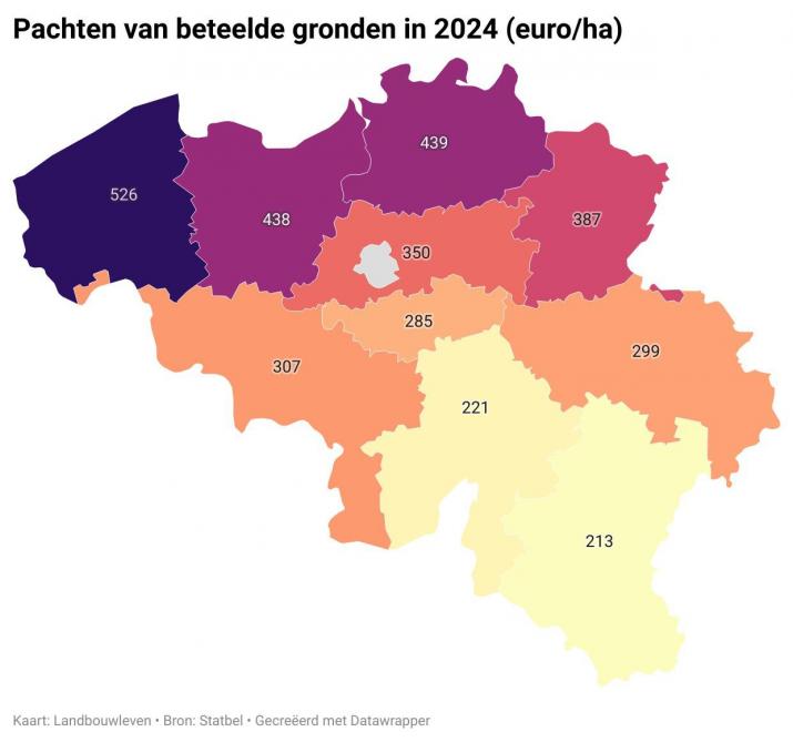 De pachtprijzen voor geploegde grond in de verschillende provincies.