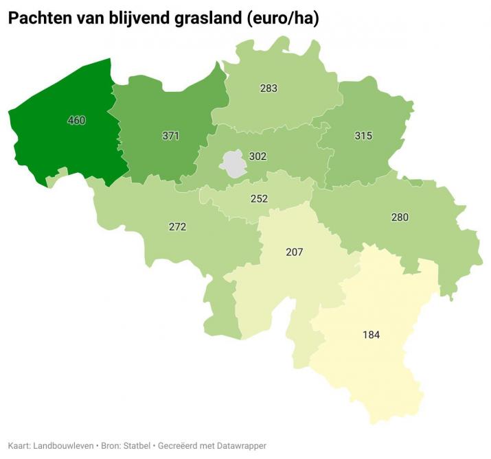 De pachtprijzen van grasland in de verschillende provincies.