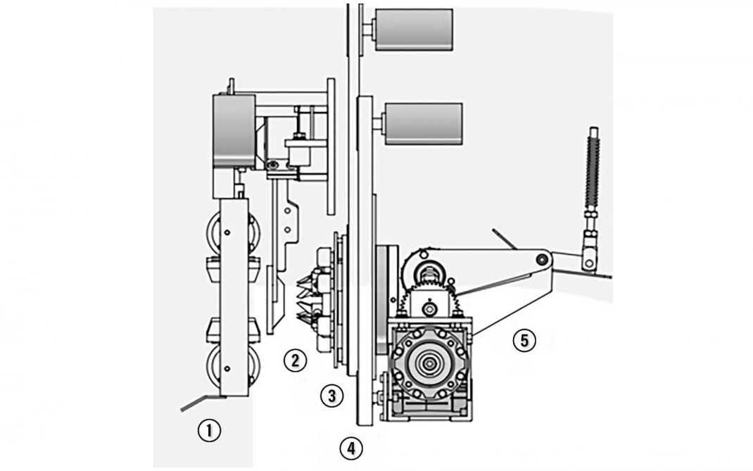 Figuur 1: Het pluksysteem van de spruitenoogstmachine is opgedeeld uit (1) ontbladerrollen: verwijderen de bladeren uit de plukeenheid; ((2) centreringsmechanisme: de stengel wordt automatisch tussen de messen gecentreerd; (3) plukkop: snijdt de spruiten van de stam; (4) kopplaat of remtrommel: regelt de druk van de messen op de stam; (5) doortrekrollen: trekken de stam doorheen het pluksysteem.