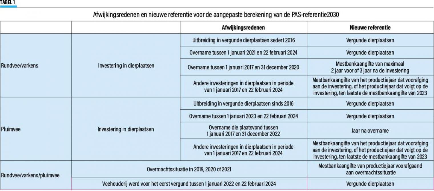 05-Afwijkingsredenen-01-web versie3