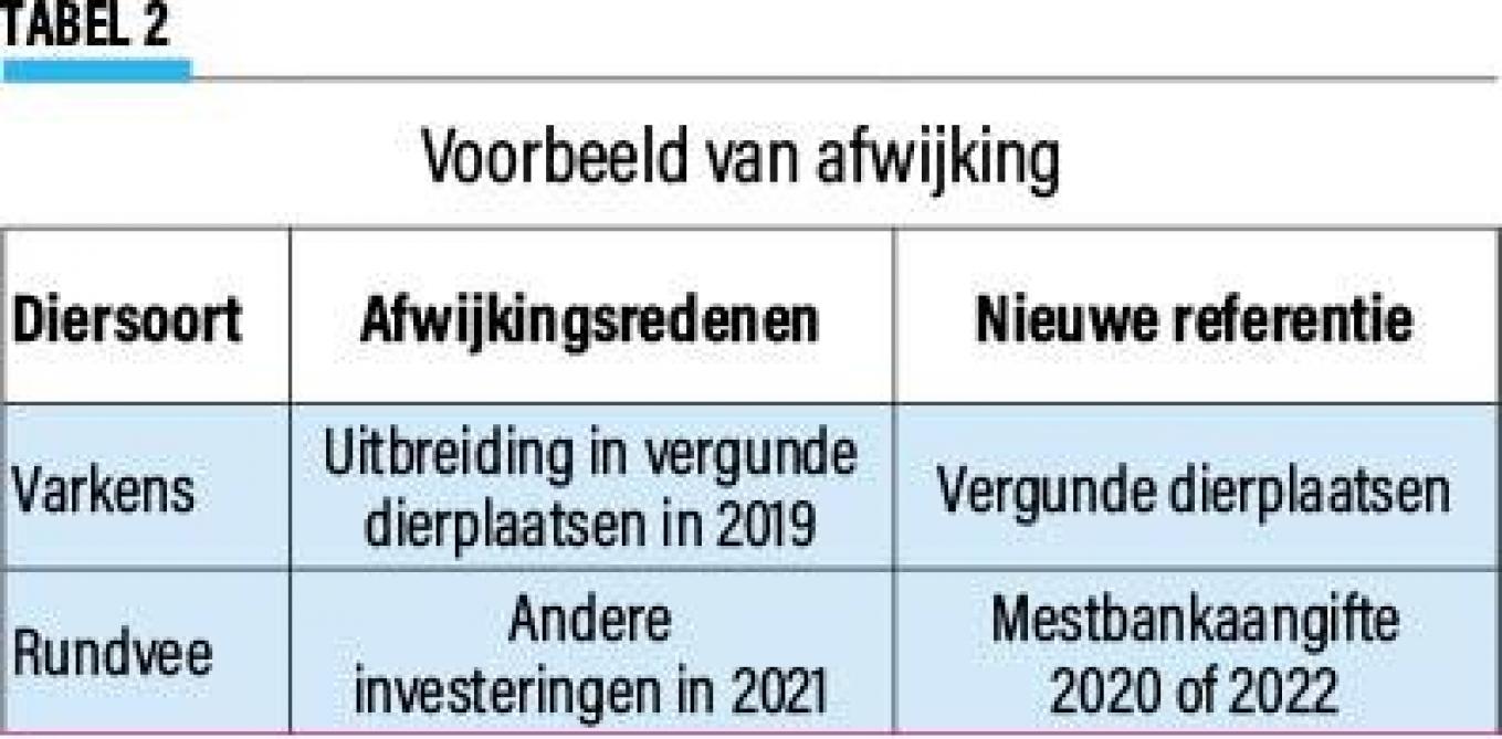 05-Afwijkingsredenen-02-web voorbeeld