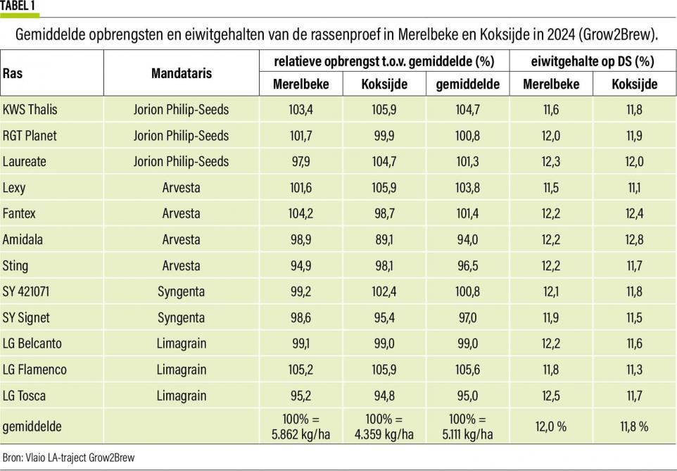 09-zomerbrouwgerst-01-web