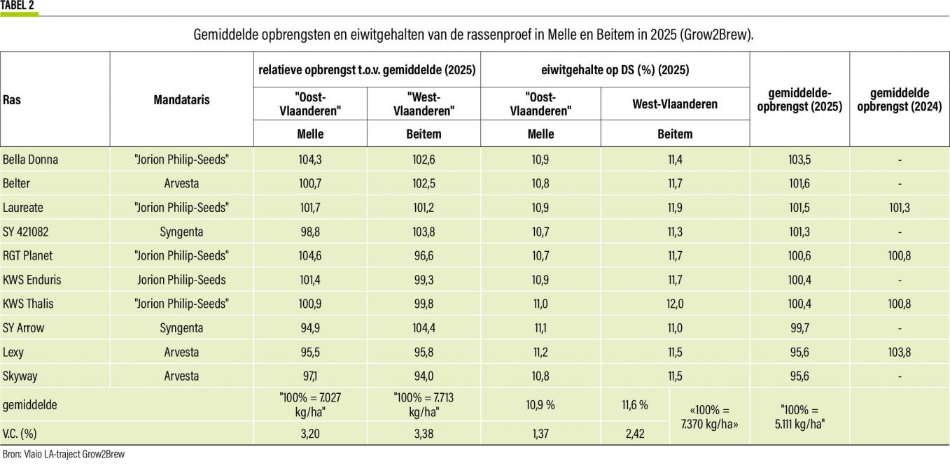 09-zomerbrouwgerst-02-web