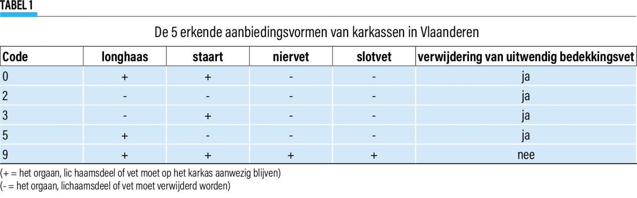 15-karkassen-01-web (1)