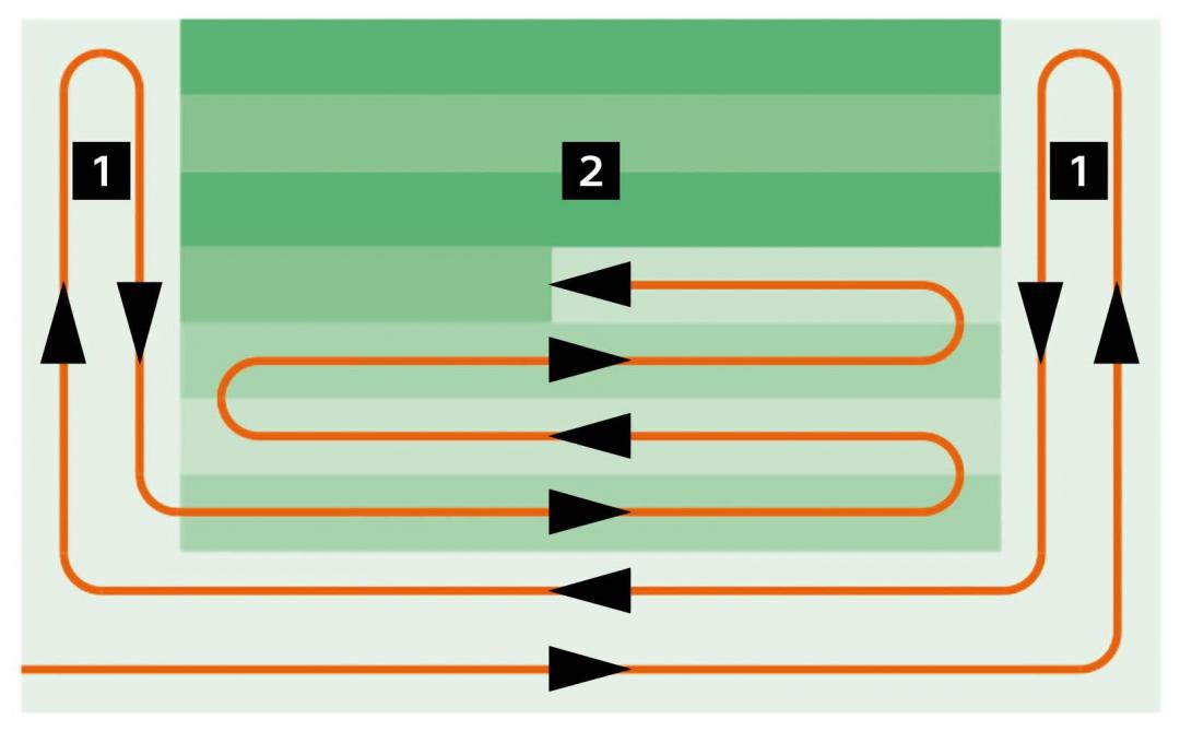 Figuur 2: Maaischema volgens een U-vormig patroon.