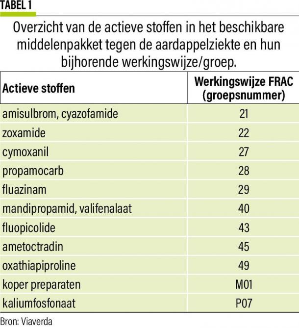 20-actieve stoffen -01-web