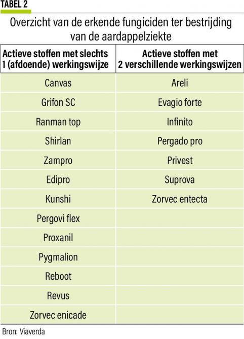 20-actieve stoffen -02-web